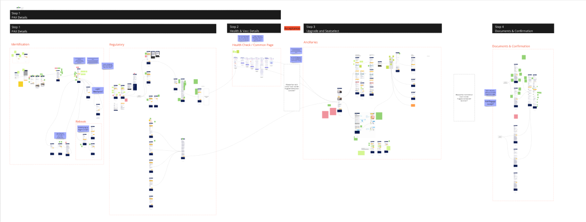 flow mapping 1